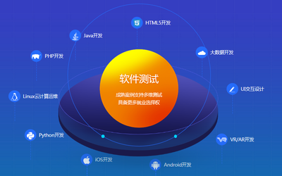 廣州天河區(qū)軟件測試培訓與開發(fā)運行平臺服務的費用解析