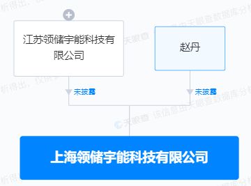 昱能科技在上海設立新公司，進軍AI軟件開發(fā)及平臺服務領域