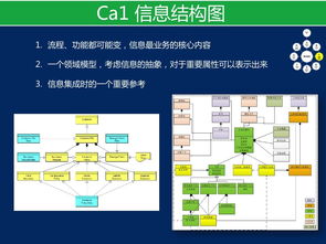 裁剪TOGAF進行產(chǎn)品架構(gòu)開發(fā) 賦能軟件開發(fā)及運行平臺服務