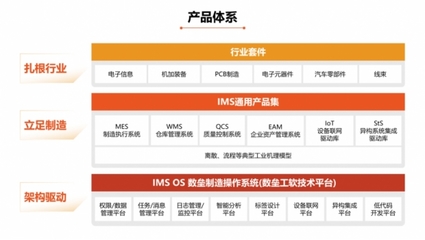 破解工業(yè)軟件架構(gòu)研發(fā)難題，盤古信息IMS OS制造操作系統(tǒng)正式發(fā)布