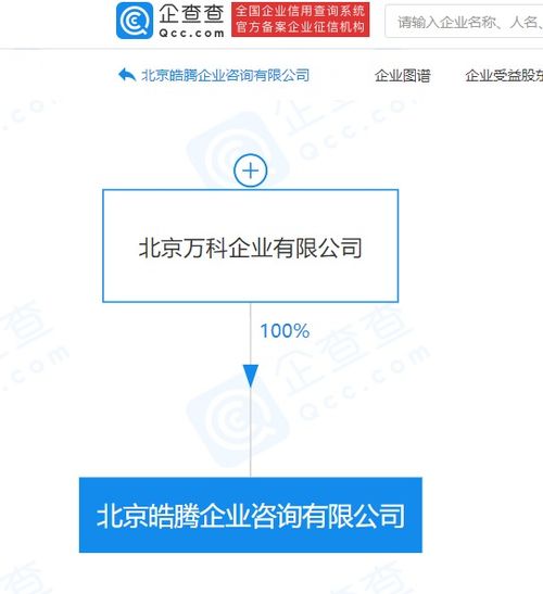 北京萬(wàn)科戰(zhàn)略升級(jí) 新設(shè)公司聚焦軟件開發(fā)與平臺(tái)運(yùn)營(yíng)服務(wù)